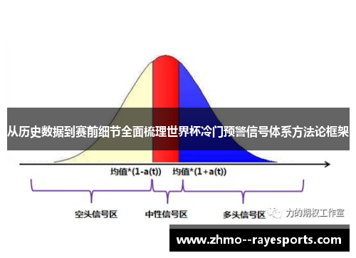从历史数据到赛前细节全面梳理世界杯冷门预警信号体系方法论框架