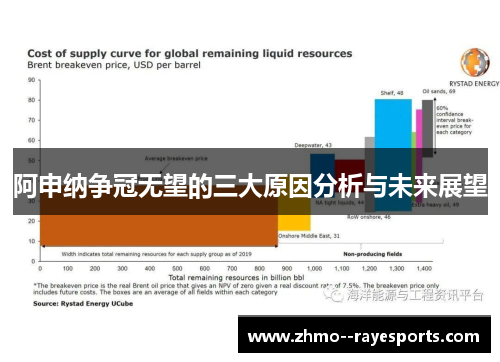 阿申纳争冠无望的三大原因分析与未来展望 阿申纳争冠无望的三大原因分析与未来展望