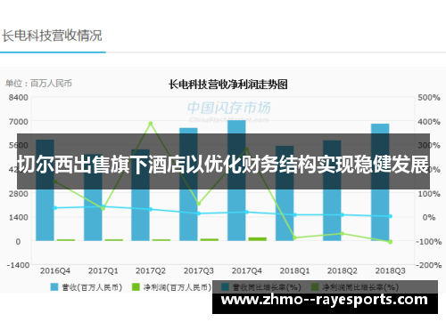 切尔西出售旗下酒店以优化财务结构实现稳健发展