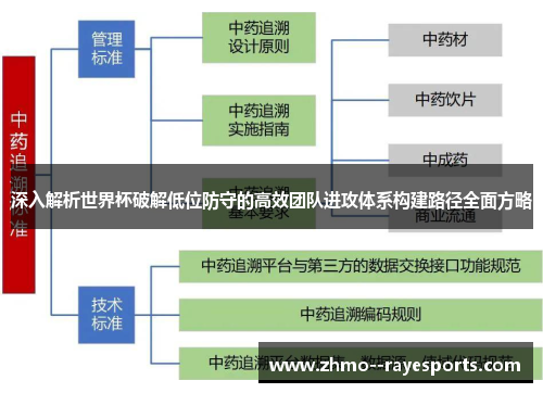 深入解析世界杯破解低位防守的高效团队进攻体系构建路径全面方略